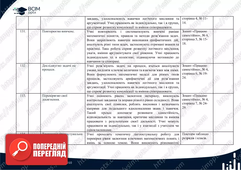Календарно-тематичне планування. 4 клас. Математика. Автори: Скворцова С. О., Онопрієнко О. В.32 Календарно-тематичне планування. 4 клас. Математика. Автори: Скворцова С. О., Онопрієнко О. В.32