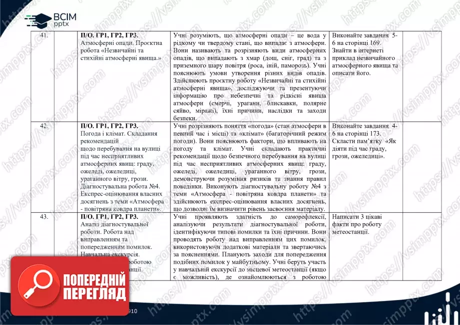 Календарно-тематичне планування. 6 клас. Географія. Автори: С. Кобернік, Р. Коваленко16 Календарно-тематичне планування. 6 клас. Географія. Автори: С. Кобернік, Р. Коваленко16