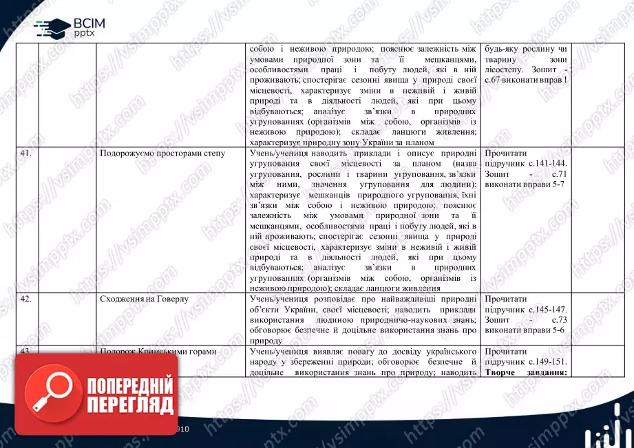 Календарно-тематичне планування. 4 клас. Я досліджую світ. Автори: Т. Гільберг, С. Тарнавська, Н. Павич10 Календарно-тематичне планування. 4 клас. Я досліджую світ. Автори: Т. Гільберг, С. Тарнавська, Н. Павич10
