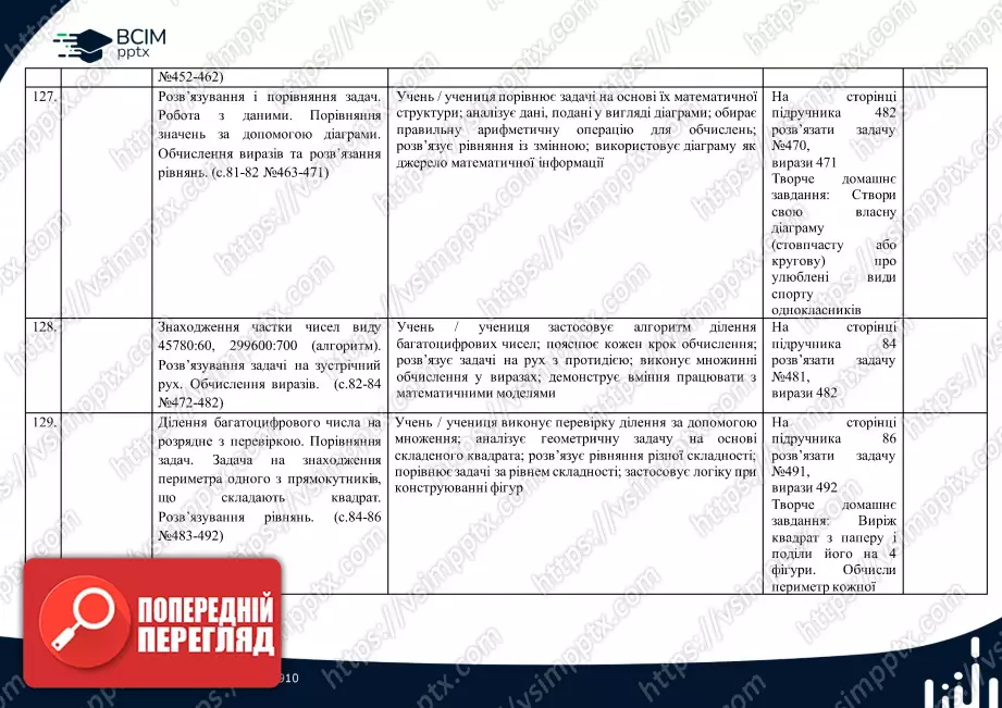 Календарно-тематичне планування. 4 клас. Математика. Автор: Лишенко Г.П.28 Календарно-тематичне планування. 4 клас. Математика. Автор: Лишенко Г.П.28