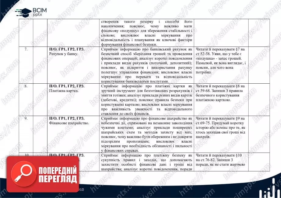 Календарно-тематичне планування. "Підприємництво і фінансова грамотність" В. Ролік, Л. Войтицькою 8 клас2 Календарно-тематичне планування. "Підприємництво і фінансова грамотність" В. Ролік, Л. Войтицькою 8 клас2
