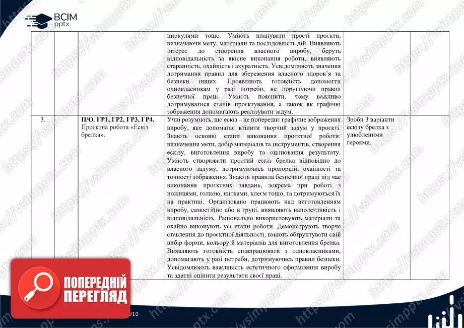 Календарно-тематичне планування. 5 клас. Технології. Автори: Ходзицька І. Ю., Горобець О. В., Медвідь О. Ю., Пасічна Т. С., Приходько Ю. М.1 Календарно-тематичне планування. 5 клас. Технології. Автори: Ходзицька І. Ю., Горобець О. В., Медвідь О. Ю., Пасічна Т. С., Приходько Ю. М.1
