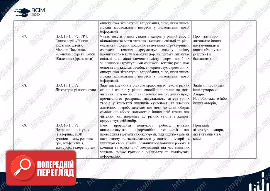 Календарно-тематичне планування. Українська література. В.Заболотний, О. Заболотний, О. Слоньовська, І. Ярмульська. 622 Календарно-тематичне планування. Українська література. В.Заболотний, О. Заболотний, О. Слоньовська, І. Ярмульська. 622
