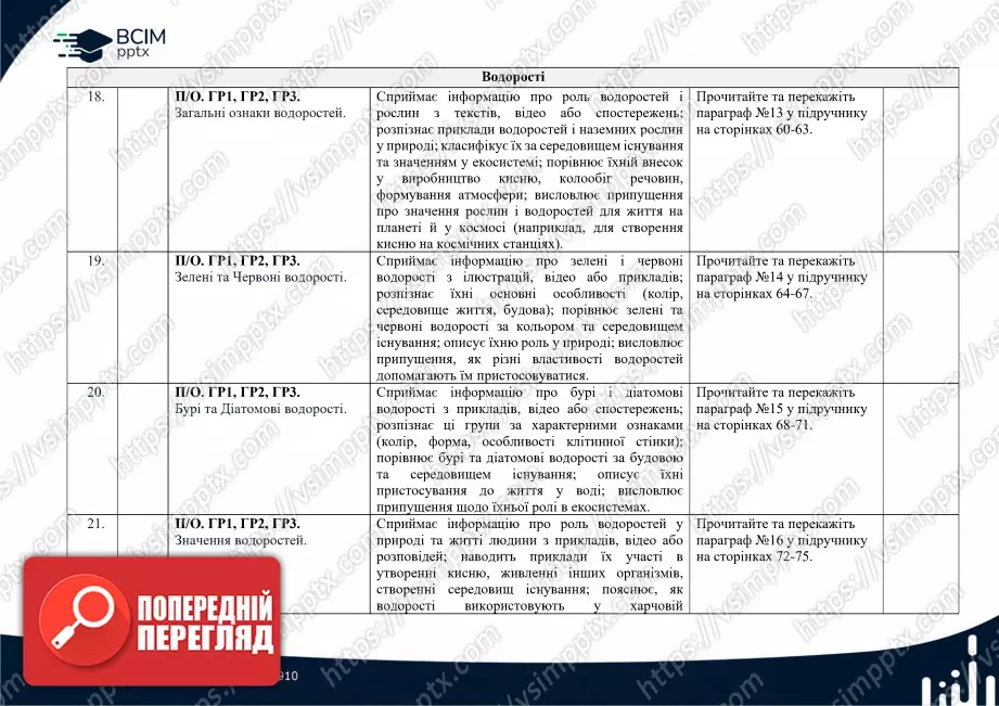 Календарно-тематичне планування. Біологія. К. Задорожний, Г. Ягенська, О. Павленко, В. Додь. 7 клас5 Календарно-тематичне планування. Біологія. К. Задорожний, Г. Ягенська, О. Павленко, В. Додь. 7 клас5
