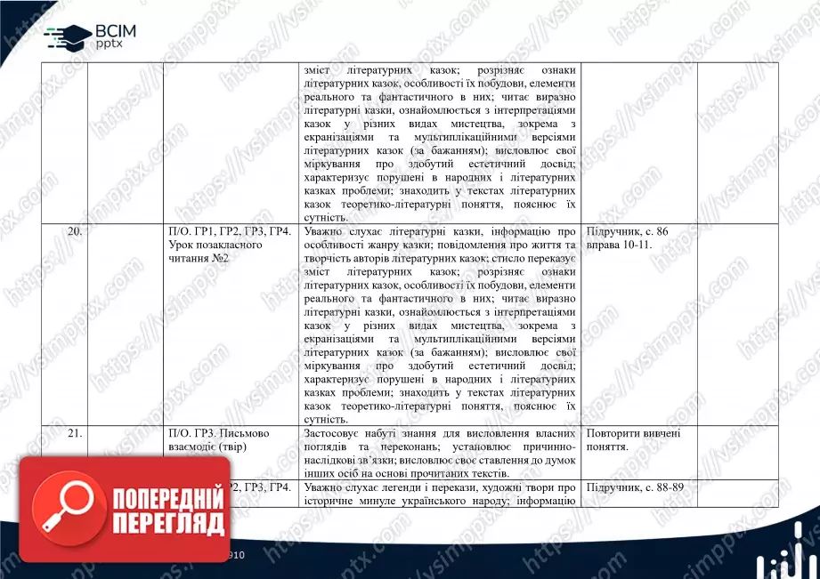 Календарно-тематичне планування. 5 клас. Українська література. Автори: О. Калинич, С. Дячок7 Календарно-тематичне планування. 5 клас. Українська література. Автори: О. Калинич, С. Дячок7