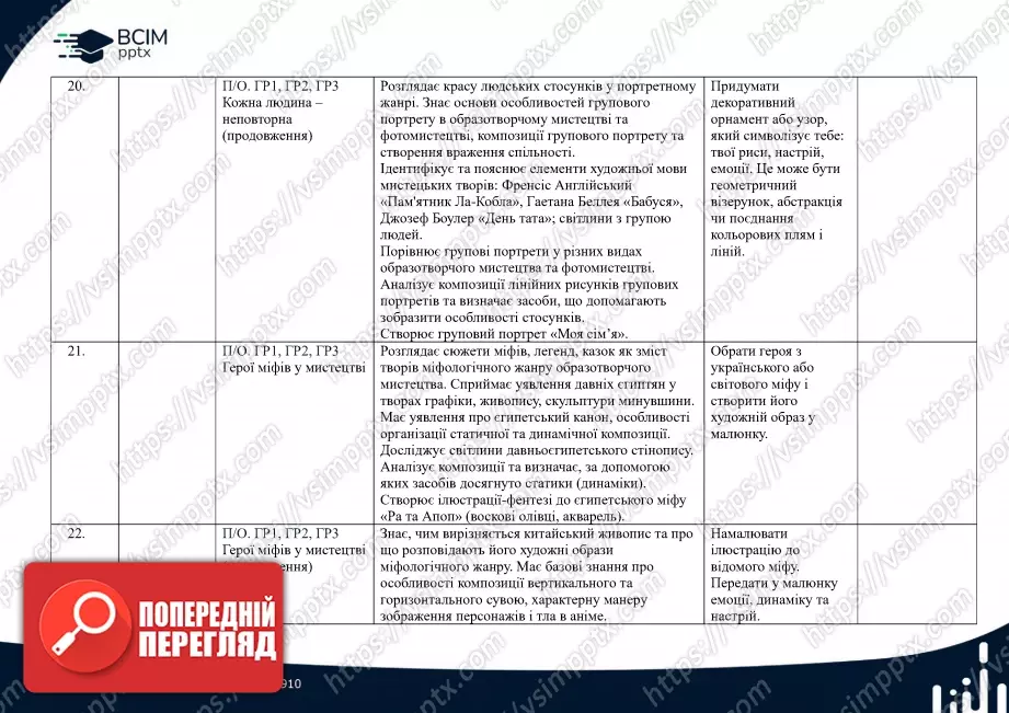 Календарно-тематичне планування. 6 клас. Образотворче мистецтво. Автори: О. Гайдамака, Н. Лємєшева7 Календарно-тематичне планування. 6 клас. Образотворче мистецтво. Автори: О. Гайдамака, Н. Лємєшева7