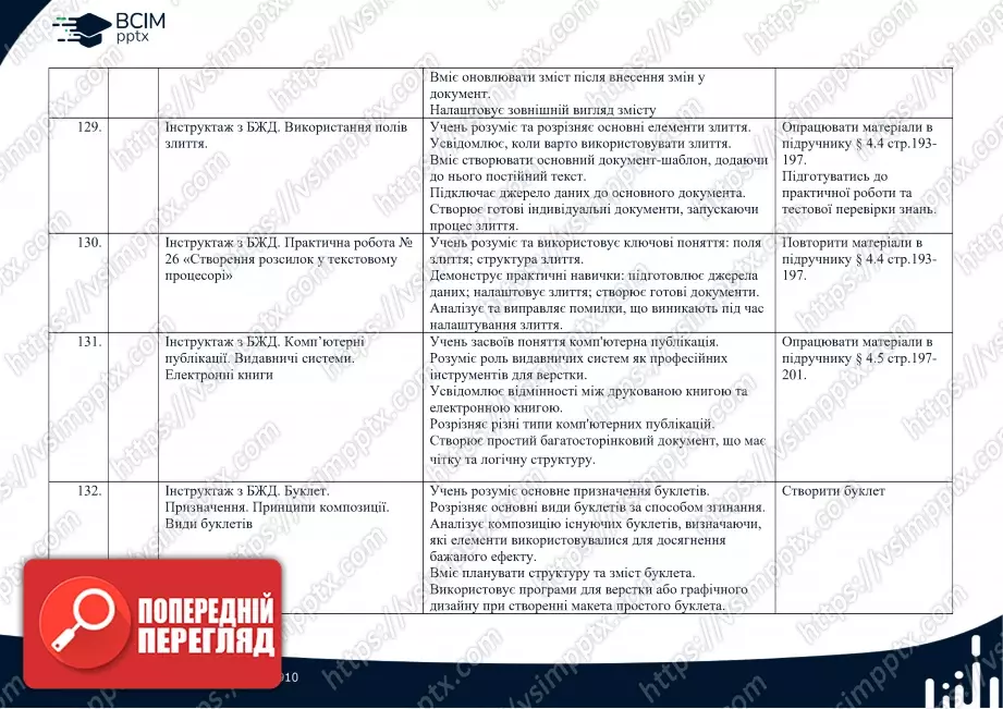 Календарно-тематичне планування. Інформатика. Профільний рівень. Руденко В.Д. 10 клас27 Календарно-тематичне планування. Інформатика. Профільний рівень. Руденко В.Д. 10 клас27
