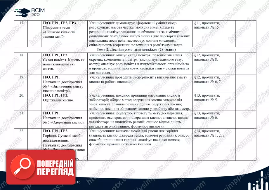 Календарно-тематичне планування. Хімія. Л. Мідак, О. Кузишин, Ю. Пахомов, Х. Буждиган. 8 клас3 Календарно-тематичне планування. Хімія. Л. Мідак, О. Кузишин, Ю. Пахомов, Х. Буждиган. 8 клас3