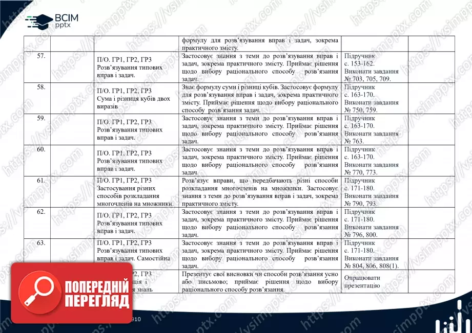 Календарно-тематичне планування. 7 клас. Алгебра. Автори: А. Мерзляк, М. Якір8 Календарно-тематичне планування. 7 клас. Алгебра. Автори: А. Мерзляк, М. Якір8