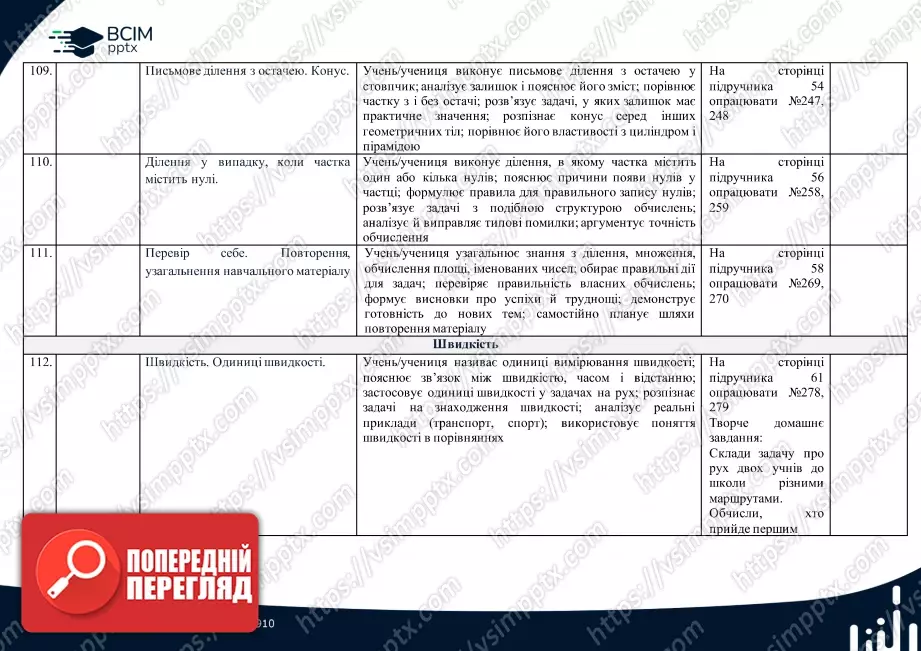Календарно-тематичне планування. 4 клас. Математика. Автор А.Заїка23 Календарно-тематичне планування. 4 клас. Математика. Автор А.Заїка23