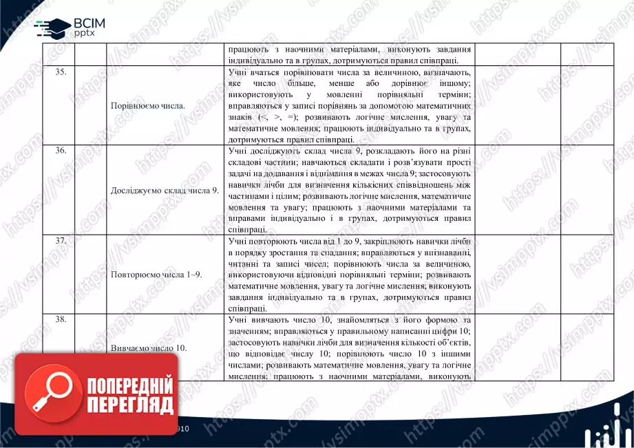 Календарно-тематичне планування (посібник). 1 клас. Математика. Посібник. Автори: Скворцова С.О.; Онопрієнко О. В.9 Календарно-тематичне планування (посібник). 1 клас. Математика. Посібник. Автори: Скворцова С.О.; Онопрієнко О. В.9