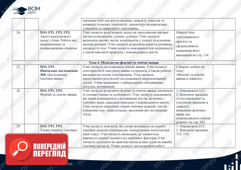 Календарно-тематичне планування. Хімія. О. Григорович, О. Недоруб. 7 клас6 Календарно-тематичне планування. Хімія. О. Григорович, О. Недоруб. 7 клас6