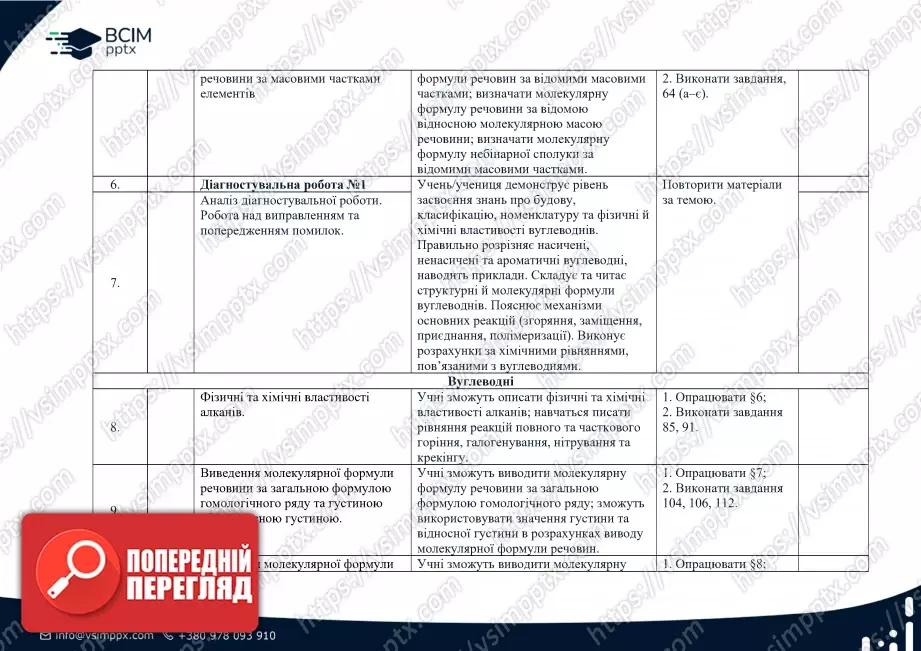 Календарно-тематичне планування. Хімія. О. Григорович. 10 клас1 Календарно-тематичне планування. Хімія. О. Григорович. 10 клас1