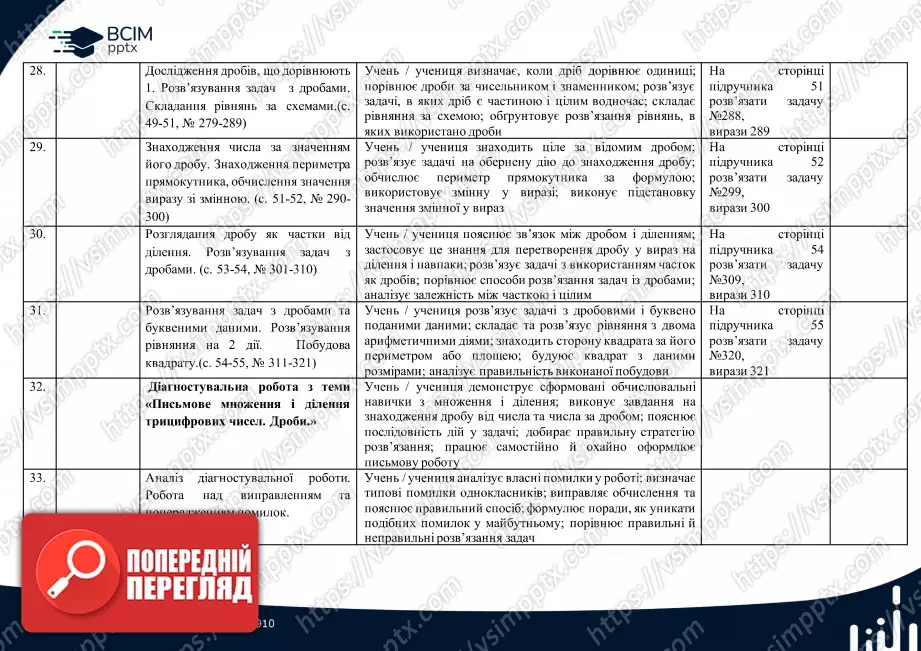 Календарно-тематичне планування. 4 клас. Математика. Автор: Лишенко Г.П.7 Календарно-тематичне планування. 4 клас. Математика. Автор: Лишенко Г.П.7