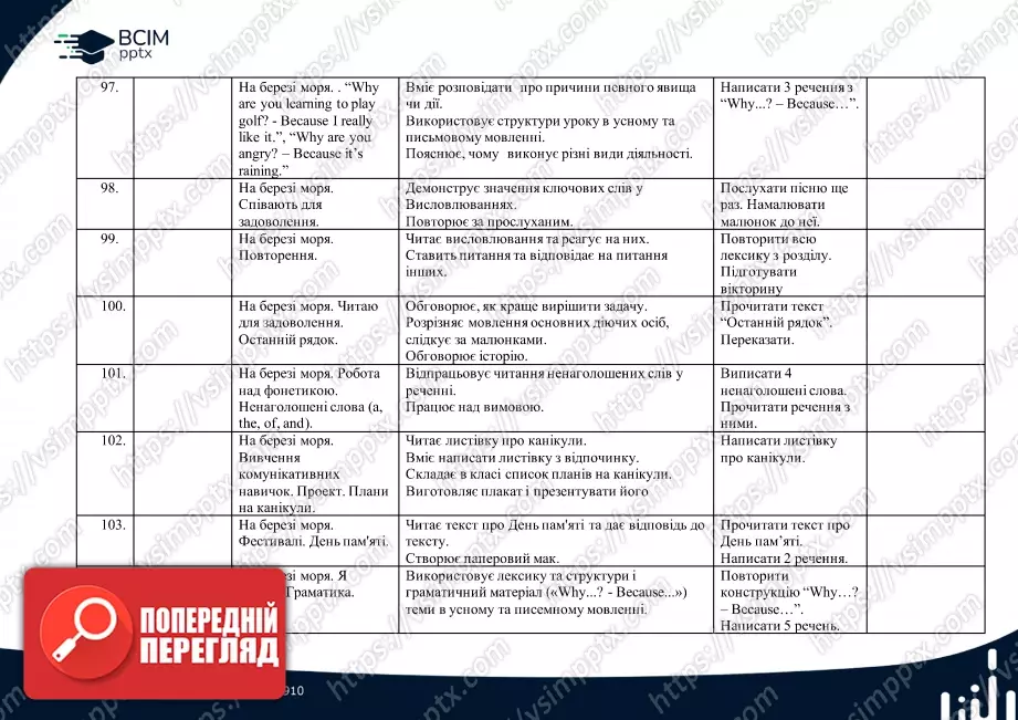 Календарно-тематичне планування. 4 клас. Англійська мова. Автори: Пухта Г., Ґернґрос Ґ., Льюіс-Джонс П.12 Календарно-тематичне планування. 4 клас. Англійська мова. Автори: Пухта Г., Ґернґрос Ґ., Льюіс-Джонс П.12