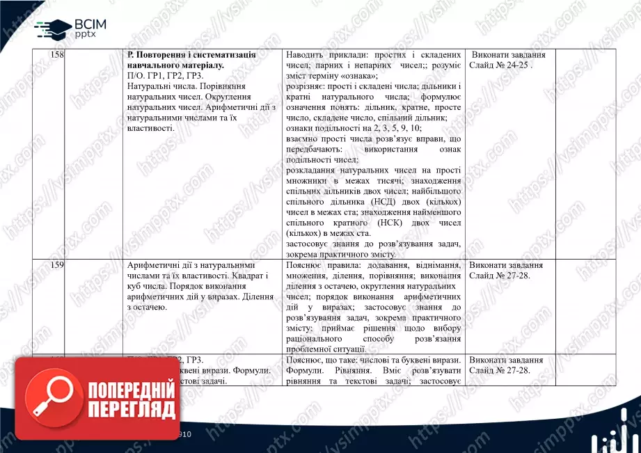 Календарно-тематичне планування. Математика. О. Істер. 5 клас.40 Календарно-тематичне планування. Математика. О. Істер. 5 клас.40