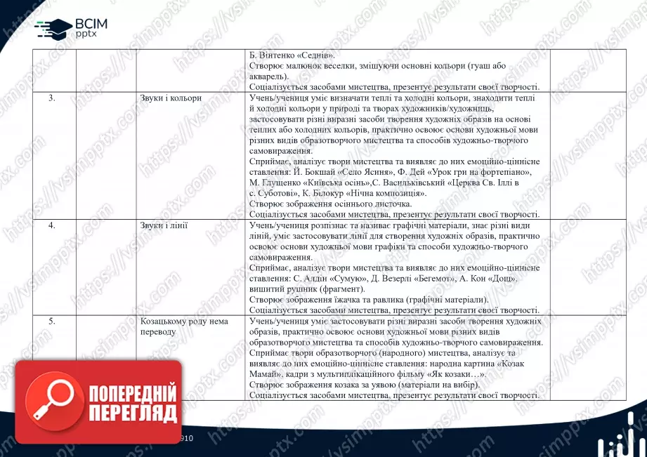 Календарно-тематичне планування. 1 клас. Образотворче мистецтво. Автори Л. Аристова, Н. Чєн.1 Календарно-тематичне планування. 1 клас. Образотворче мистецтво. Автори Л. Аристова, Н. Чєн.1