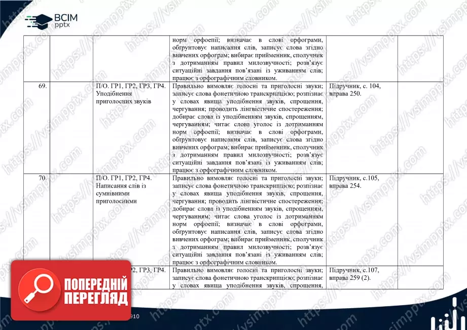 Календарно-тематичне планування. 5 клас. Українська мова. Автори: О. Заболотний, В. Заболотний19 Календарно-тематичне планування. 5 клас. Українська мова. Автори: О. Заболотний, В. Заболотний19