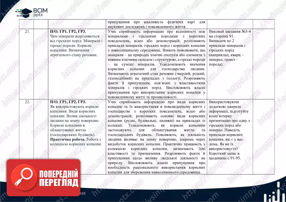 Календарно-тематичне планування. 6 клас. Географія. Автори: Т. Гільберт, А. Довгань, В. Совенко.10 Календарно-тематичне планування. 6 клас. Географія. Автори: Т. Гільберт, А. Довгань, В. Совенко.10