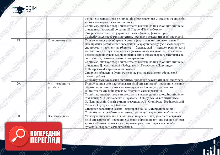 Календарно-тематичне планування. 1 клас. Образотворче мистецтво. Автор О. Калініченко7 Календарно-тематичне планування. 1 клас. Образотворче мистецтво. Автор О. Калініченко7