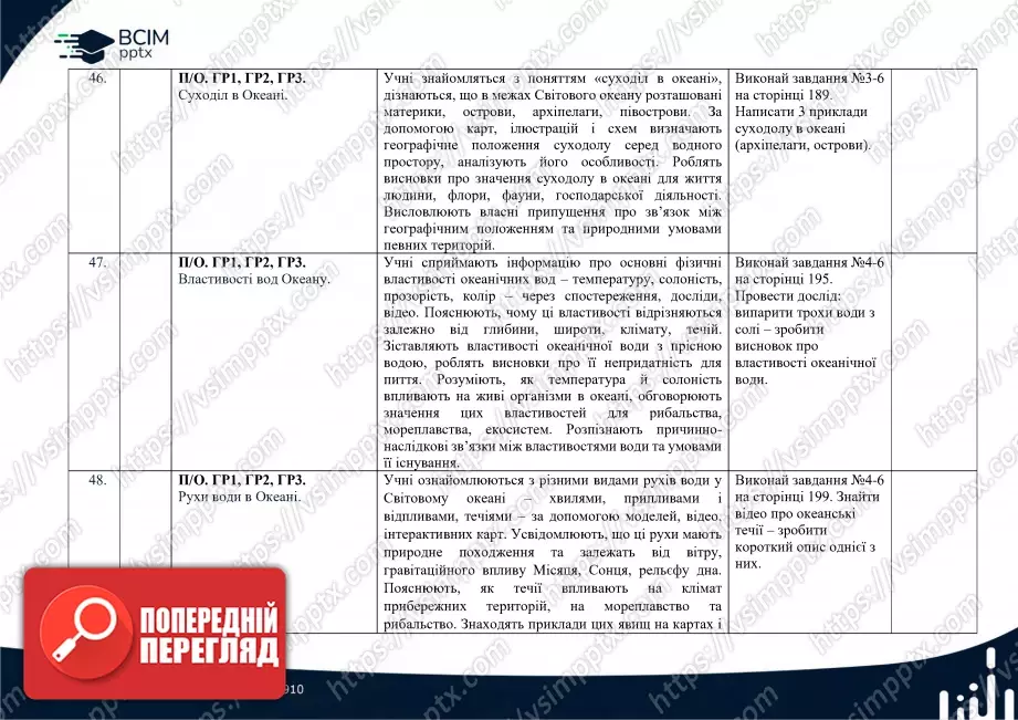Календарно-тематичне планування. 6 клас. Географія. Автори: С. Кобернік, Р. Коваленко18 Календарно-тематичне планування. 6 клас. Географія. Автори: С. Кобернік, Р. Коваленко18