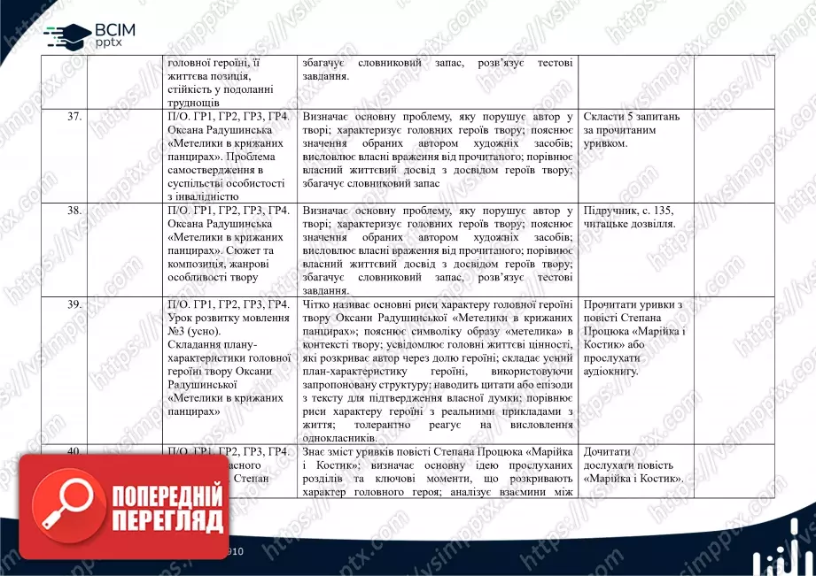 Календарно-тематичне планування. 7 клас. Українська література. Автори: Т. Яценко, В. Пахаренко, О. Слижук9 Календарно-тематичне планування. 7 клас. Українська література. Автори: Т. Яценко, В. Пахаренко, О. Слижук9
