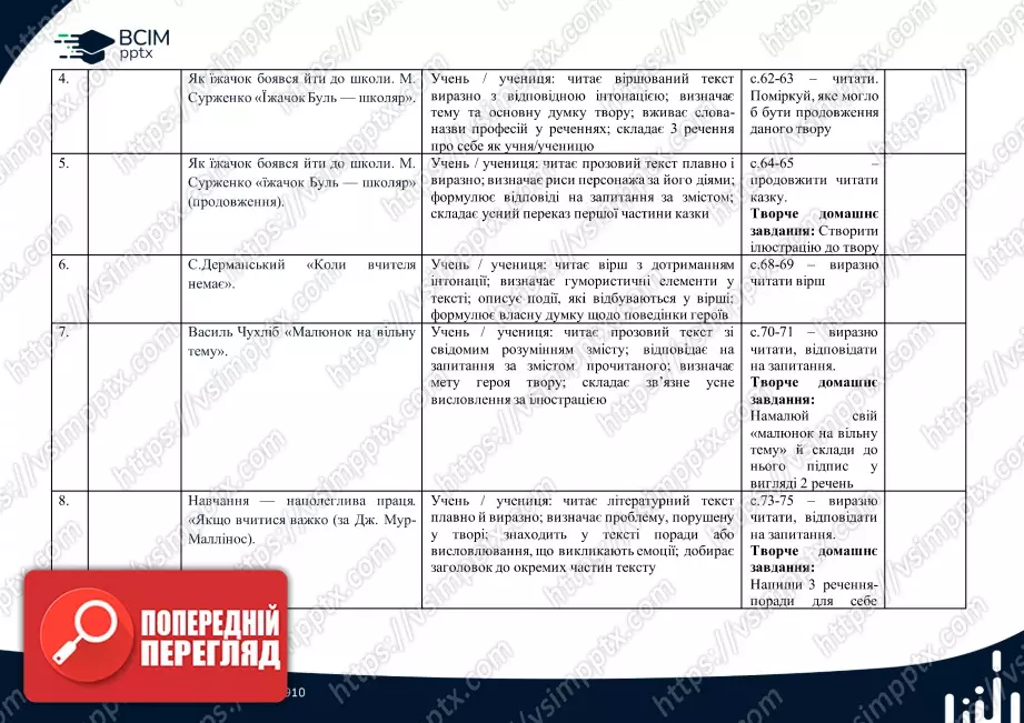Календарно-тематичне планування (посібник). Літературне читання. Посібник. М. Вашуленко, О. Вашуленко, С. Дубовик. 2 клас1 Календарно-тематичне планування (посібник). Літературне читання. Посібник. М. Вашуленко, О. Вашуленко, С. Дубовик. 2 клас1