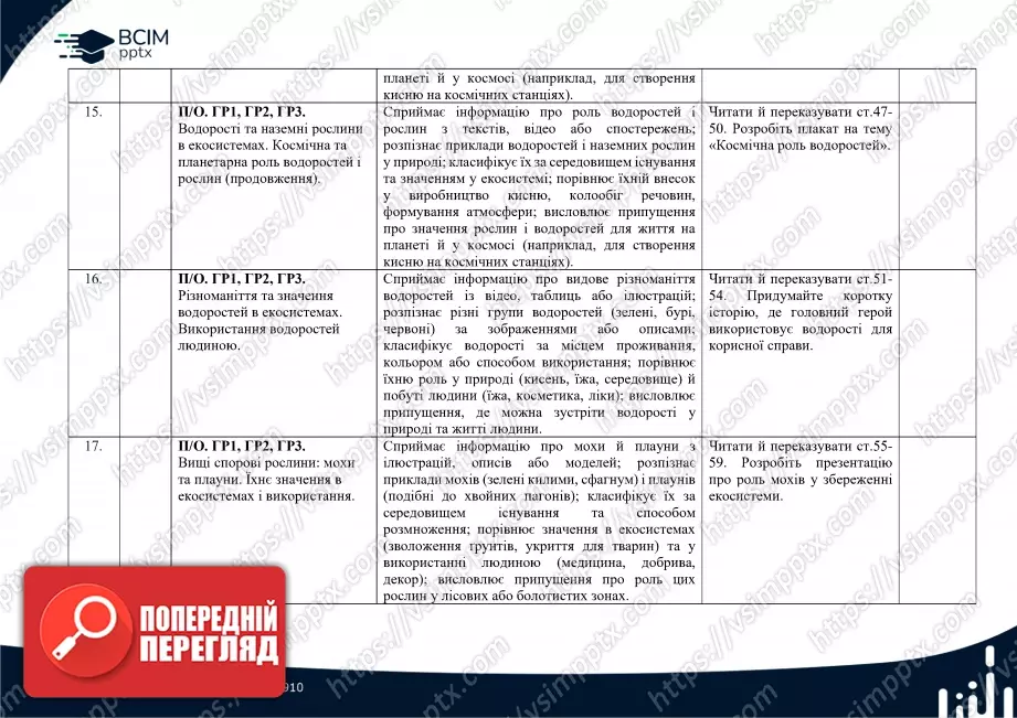Календарно-тематичне планування. Біологія. О. Тагліна, А. Самойлов. 7 клас4 Календарно-тематичне планування. Біологія. О. Тагліна, А. Самойлов. 7 клас4