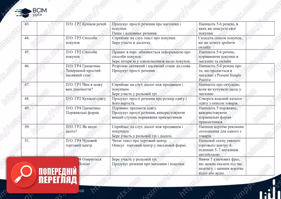 Календарно-тематичне планування. Англійська мова. Карпюк О. Д., Карпюк К. Т. 6 клас5 Календарно-тематичне планування. Англійська мова. Карпюк О. Д., Карпюк К. Т. 6 клас5