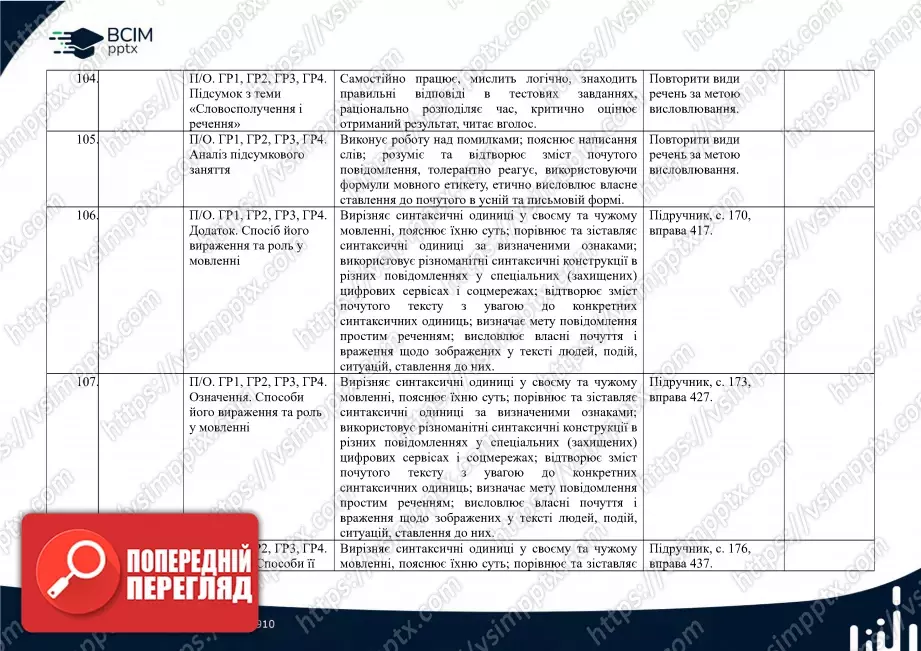 Календарно-тематичне планування. 5 клас. Українська мова. Автори: О. Заболотний, В. Заболотний32 Календарно-тематичне планування. 5 клас. Українська мова. Автори: О. Заболотний, В. Заболотний32