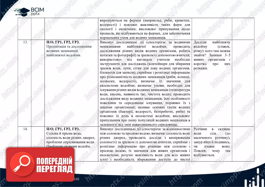 Календарно-тематичне планування. 6 клас. Довкілля. Автори: О. Григорович, Ю. Болотіна, М. Романов6 Календарно-тематичне планування. 6 клас. Довкілля. Автори: О. Григорович, Ю. Болотіна, М. Романов6