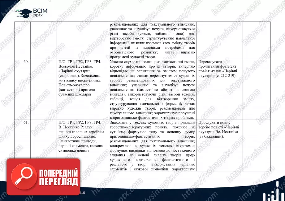 Календарно-тематичне планування. 5 клас. Українська література. Автори: Т. Яценко, В. Пахаренко, О. Слижук19 Календарно-тематичне планування. 5 клас. Українська література. Автори: Т. Яценко, В. Пахаренко, О. Слижук19