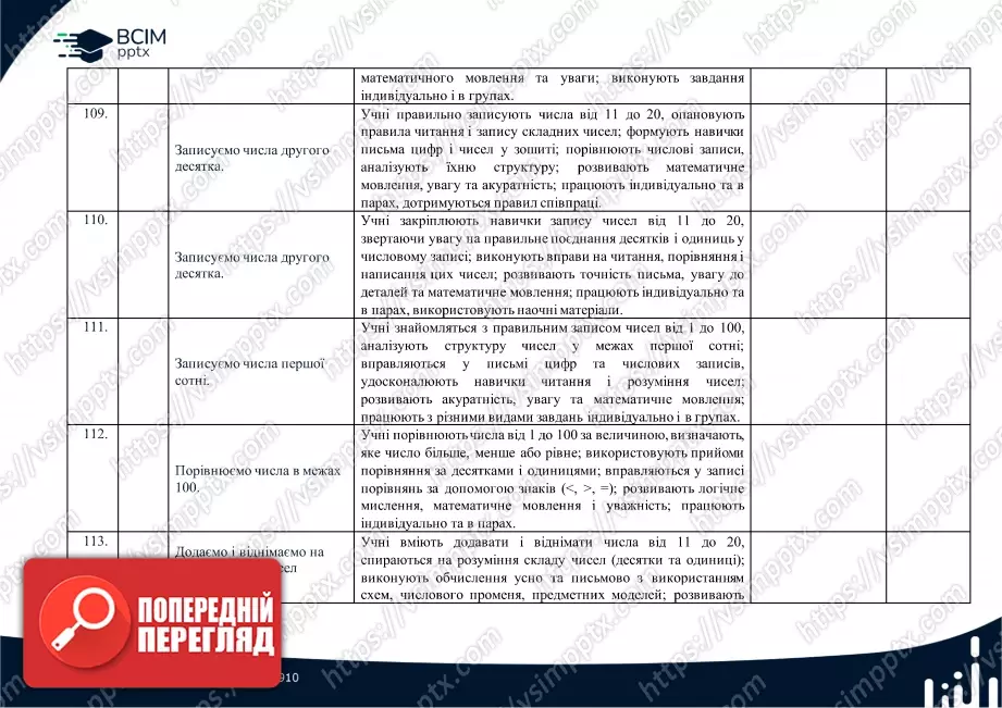 Календарно-тематичне планування (посібник). 1 клас. Математика. Посібник. Автори: Скворцова С.О.; Онопрієнко О. В.27 Календарно-тематичне планування (посібник). 1 клас. Математика. Посібник. Автори: Скворцова С.О.; Онопрієнко О. В.27