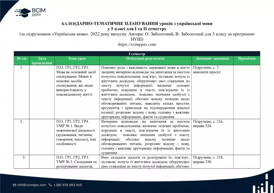 Календарно-тематичне планування. 5 клас. Українська мова. Автори: О. Заболотний, В. Заболотний0 Календарно-тематичне планування. 5 клас. Українська мова. Автори: О. Заболотний, В. Заболотний0