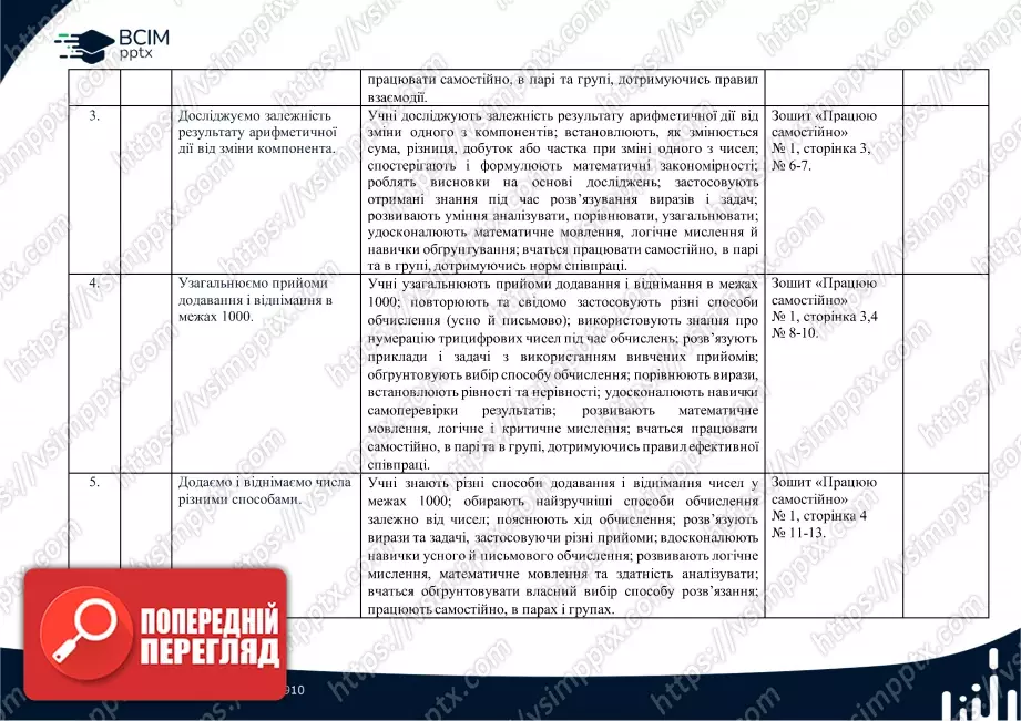 Календарно-тематичне планування. 4 клас. Математика. Автори: Скворцова С. О., Онопрієнко О. В.1 Календарно-тематичне планування. 4 клас. Математика. Автори: Скворцова С. О., Онопрієнко О. В.1
