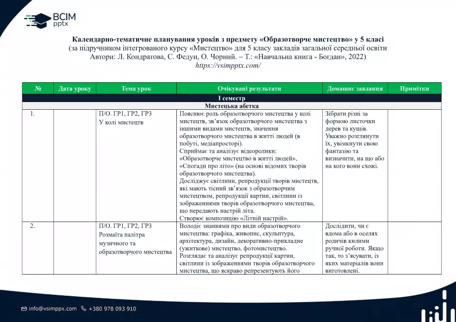 Календарно-тематичне планування. 5 клас. Образотворче мистецтво. Автори: Л. Кондратова, С. Федун, О. Чорний0 Календарно-тематичне планування. 5 клас. Образотворче мистецтво. Автори: Л. Кондратова, С. Федун, О. Чорний0