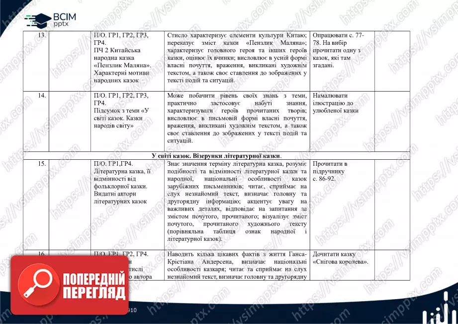 Календарно-тематичне планування. Зарубіжна література. Є. Волощук. 5 клас.4 Календарно-тематичне планування. Зарубіжна література. Є. Волощук. 5 клас.4