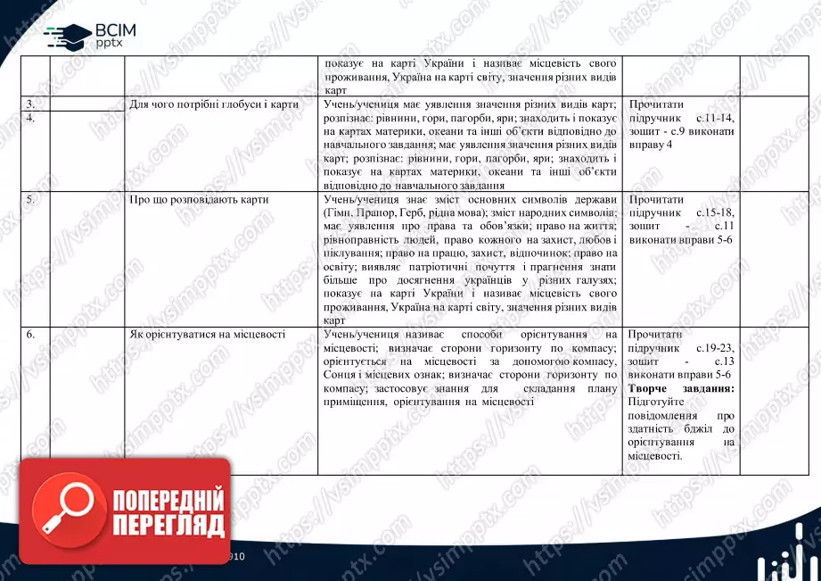 Календарно-тематичне планування. 4 клас. Я досліджую світ. Автори: Т. Гільберг, С. Тарнавська, Н. Павич1 Календарно-тематичне планування. 4 клас. Я досліджую світ. Автори: Т. Гільберг, С. Тарнавська, Н. Павич1