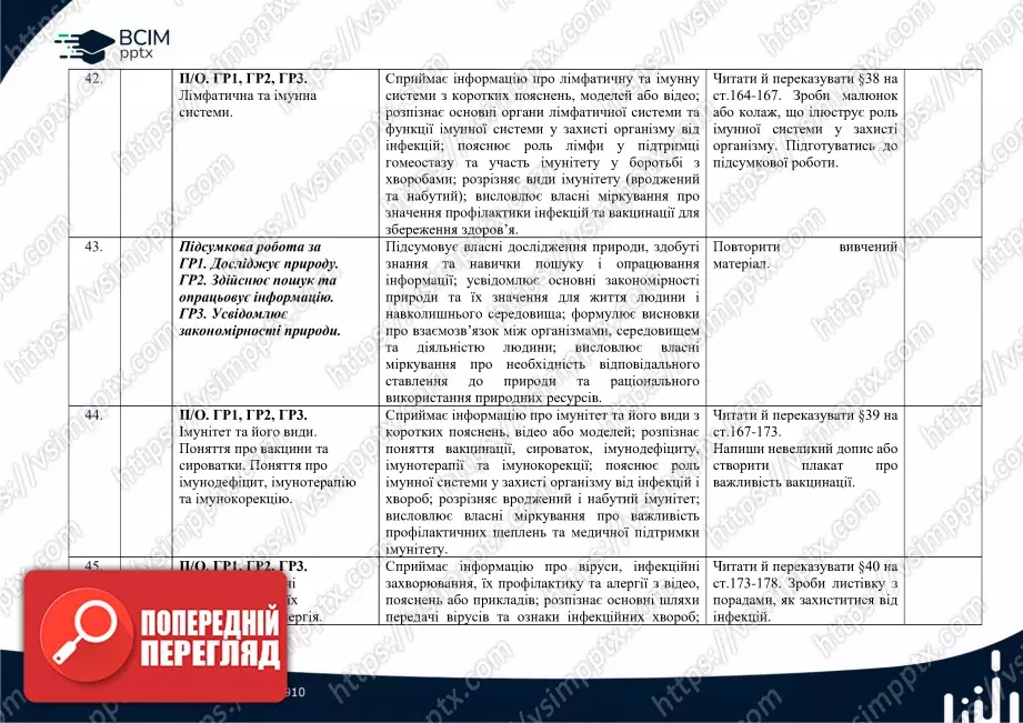 Календарно-тематичне планування. Біологія. П. Балан, О. Козленко, Л. Остапченко, О. Кулініч, Л. Юрченко. 8 клас15 Календарно-тематичне планування. Біологія. П. Балан, О. Козленко, Л. Остапченко, О. Кулініч, Л. Юрченко. 8 клас15