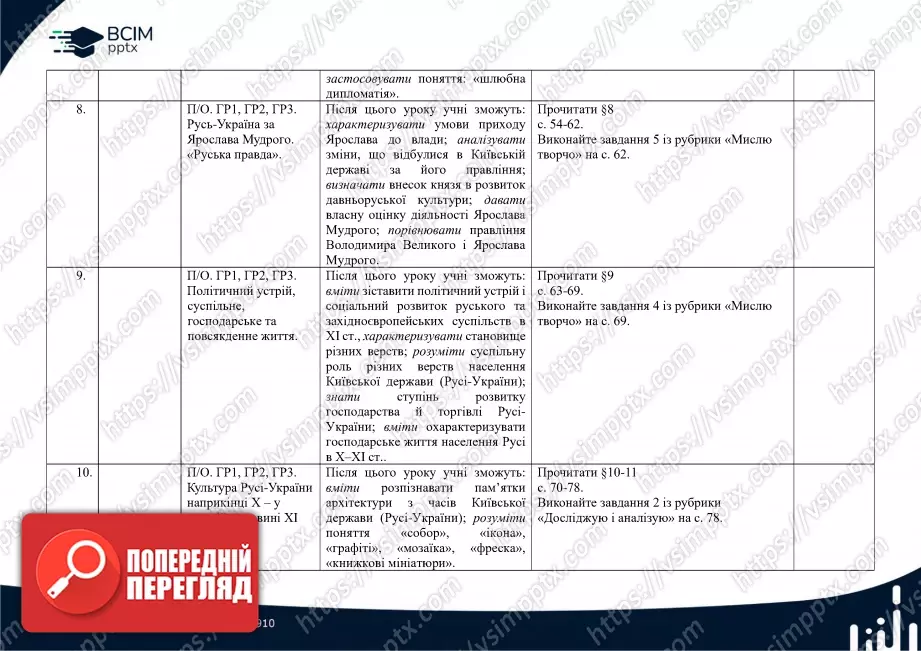 Календарно-тематичне планування. Історія України. І.Я. Щупак, О.В. Бурлака, В. Дрібниця, О.В. Желіба, І.О. Піскарьова. 7 клас3 Календарно-тематичне планування. Історія України. І.Я. Щупак, О.В. Бурлака, В. Дрібниця, О.В. Желіба, І.О. Піскарьова. 7 клас3