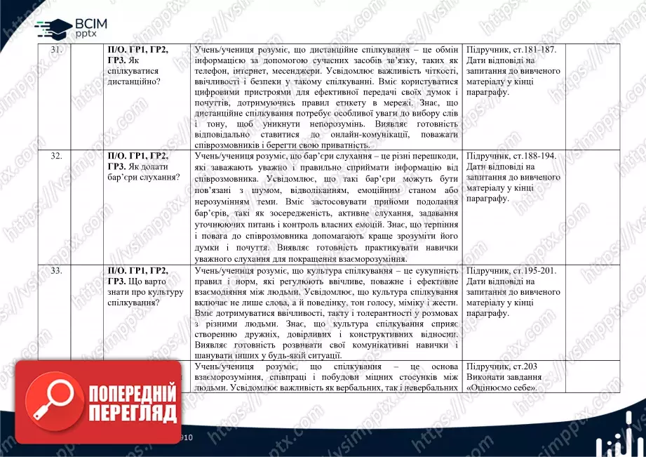Календарно-тематичне планування. 5 клас. Етика. Автори: Мелещенко Т. В., Желіба О. В., Бакка Т. В., Ашортіа Є. Д., Козіна Л. Є.11 Календарно-тематичне планування. 5 клас. Етика. Автори: Мелещенко Т. В., Желіба О. В., Бакка Т. В., Ашортіа Є. Д., Козіна Л. Є.11
