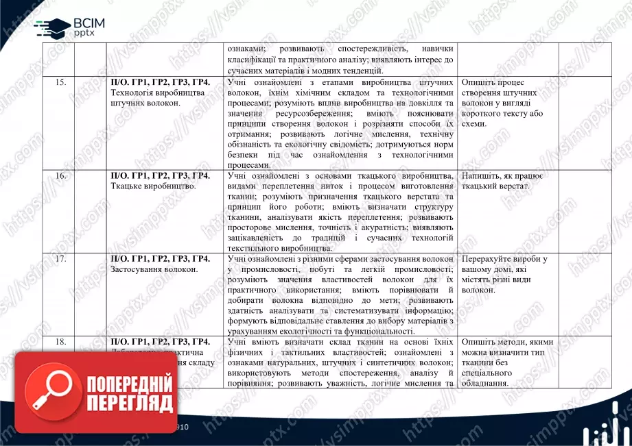 Календарно-тематичне планування. Технології. Ходзицька І. Ю., Горобець О. В., Медвідь О. Ю., Пасічна Т. С., Приходько Ю. М. 8 клас4 Календарно-тематичне планування. Технології. Ходзицька І. Ю., Горобець О. В., Медвідь О. Ю., Пасічна Т. С., Приходько Ю. М. 8 клас4