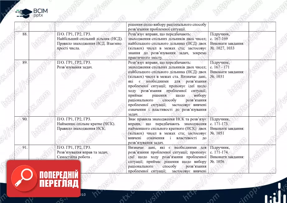Календарно-тематичне планування. Математика. О. Істер. 5 клас.23 Календарно-тематичне планування. Математика. О. Істер. 5 клас.23