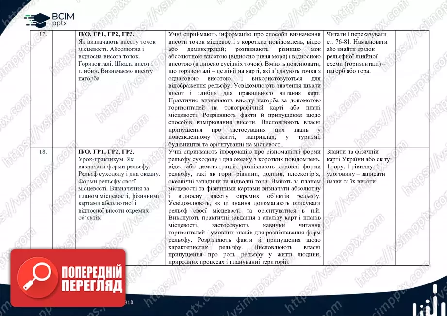 Календарно-тематичне планування. 6 клас. Географія. Автори: Т. Гільберт, А. Довгань, В. Совенко.8 Календарно-тематичне планування. 6 клас. Географія. Автори: Т. Гільберт, А. Довгань, В. Совенко.8