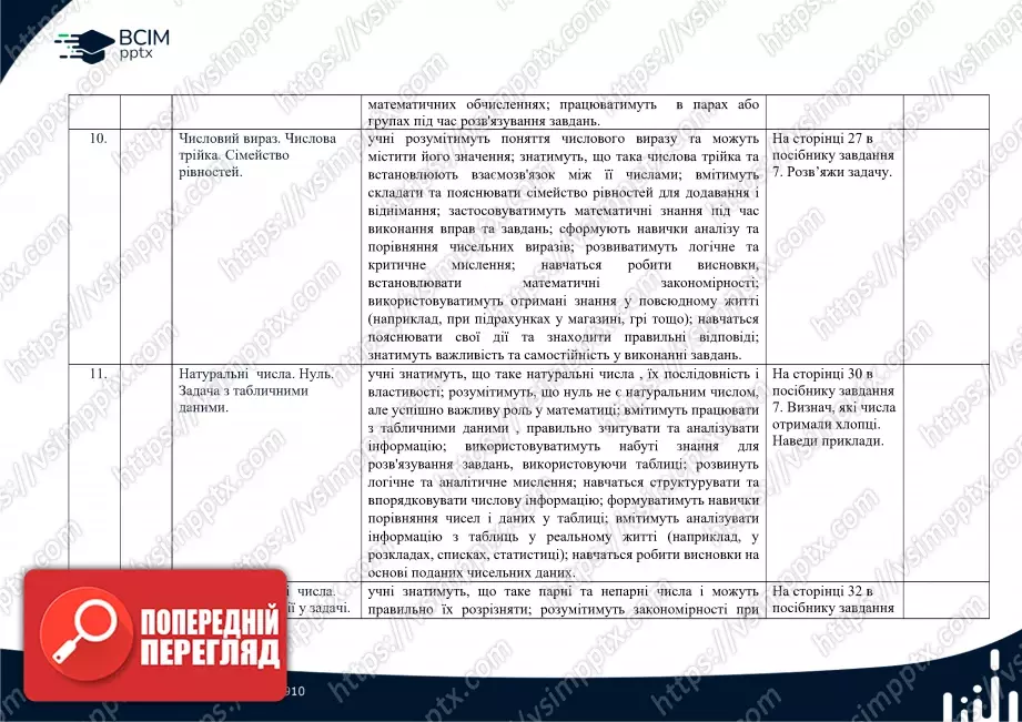 Календарно-тематичне планування. Математика. Посібник 2024 року. Гісь О. М., Філяк І. В. 2 клас3 Календарно-тематичне планування. Математика. Посібник 2024 року. Гісь О. М., Філяк І. В. 2 клас3