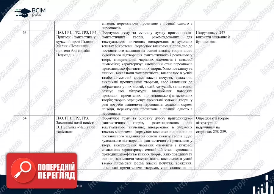 Календарно-тематичне планування. 5 клас. Українська література. Автор О. Авраменко28 Календарно-тематичне планування. 5 клас. Українська література. Автор О. Авраменко28