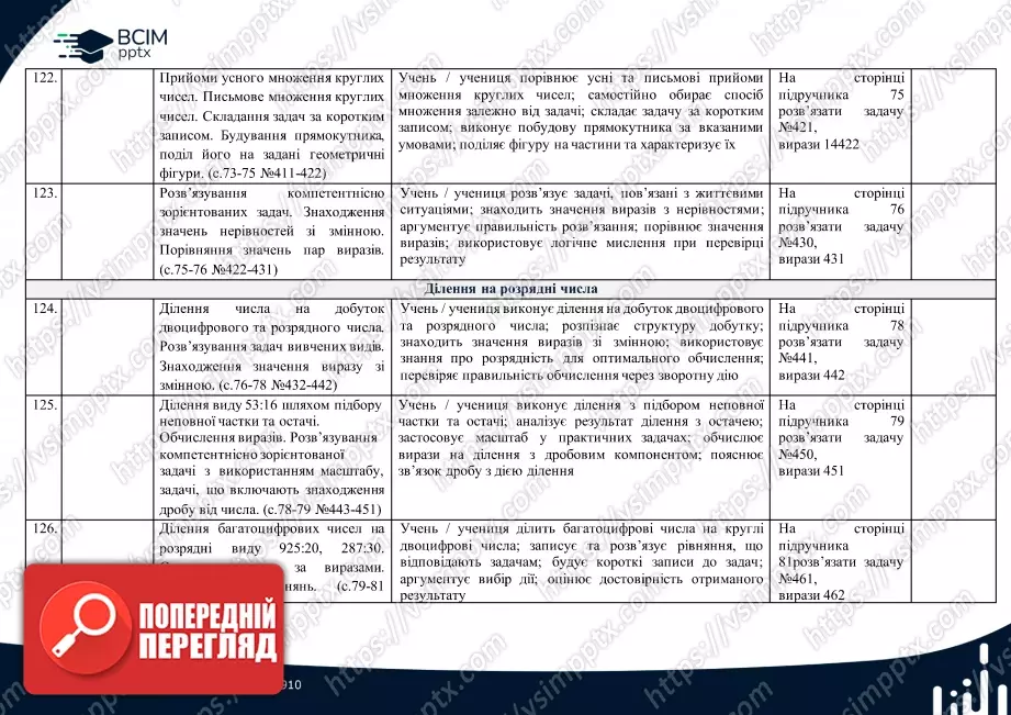 Календарно-тематичне планування. 4 клас. Математика. Автор: Лишенко Г.П.27 Календарно-тематичне планування. 4 клас. Математика. Автор: Лишенко Г.П.27