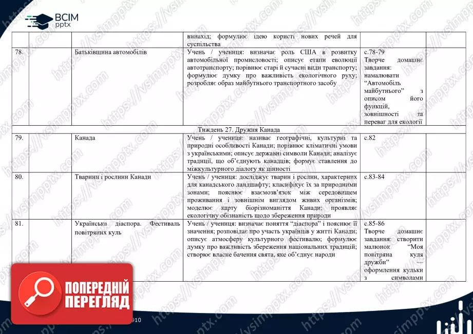 Календарно-тематичне планування.  Я досліджую світ. Т. В. Воронцова, В. С. Пономаренко. 2 клас.17 Календарно-тематичне планування.  Я досліджую світ. Т. В. Воронцова, В. С. Пономаренко. 2 клас.17