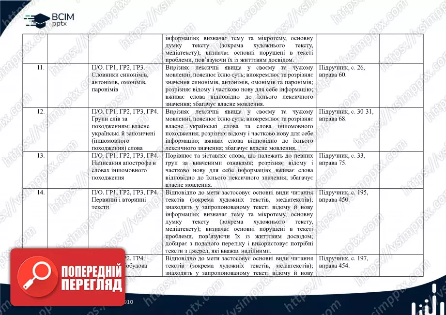 Календарно-тематичне планування. 5 клас. Українська мова. Автори: Н. Голуб, О. Горошкіна2 Календарно-тематичне планування. 5 клас. Українська мова. Автори: Н. Голуб, О. Горошкіна2
