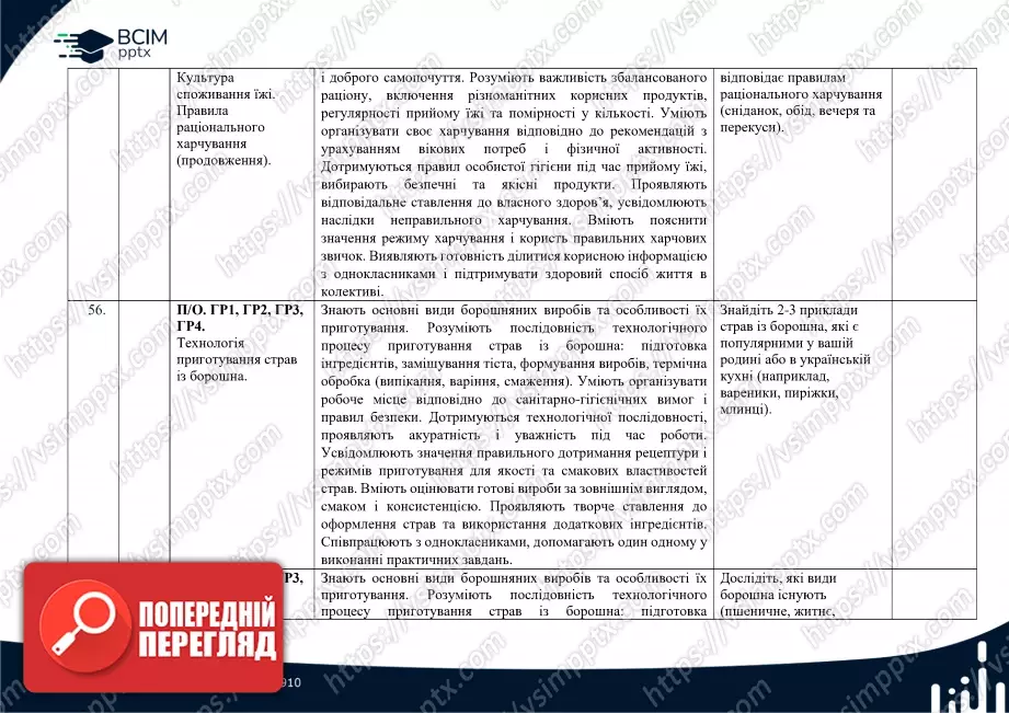 Календарно-тематичне планування. Технології. Ходзицька І. Ю., Горобець О. В., Медвідь О. Ю., Пасічна Т. С., Приходько Ю. М. 7 клас28 Календарно-тематичне планування. Технології. Ходзицька І. Ю., Горобець О. В., Медвідь О. Ю., Пасічна Т. С., Приходько Ю. М. 7 клас28